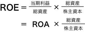 ROE,ROA