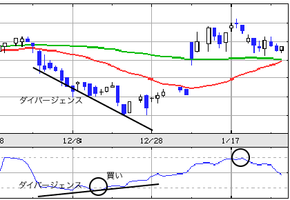 RSI