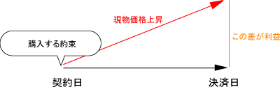 敨